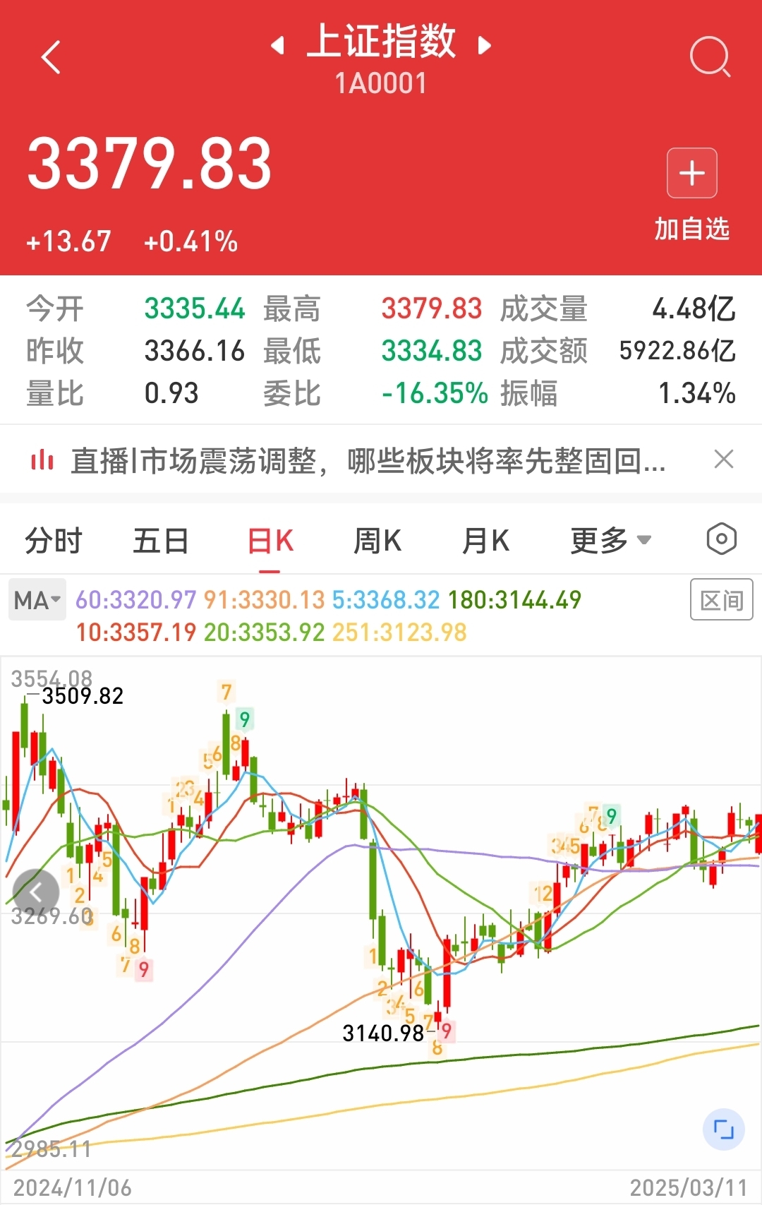 股市新闻今天(股市新闻今天app)