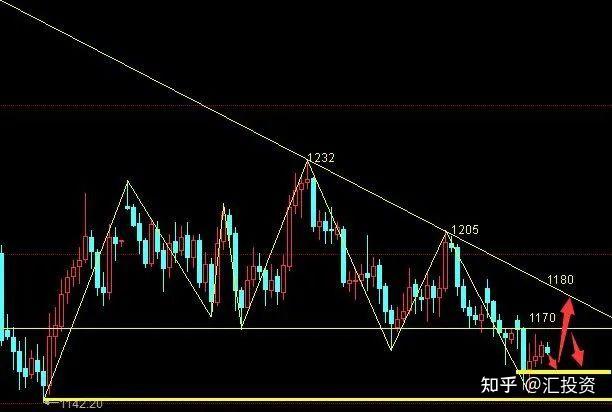 tmgm Forex (tmgm Forex Scam)